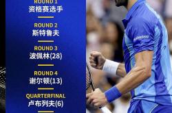  德约科维奇最新消息 