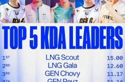 Scout在瑞士队比赛中挺进下一轮，爆冷引发热议！的简单介绍