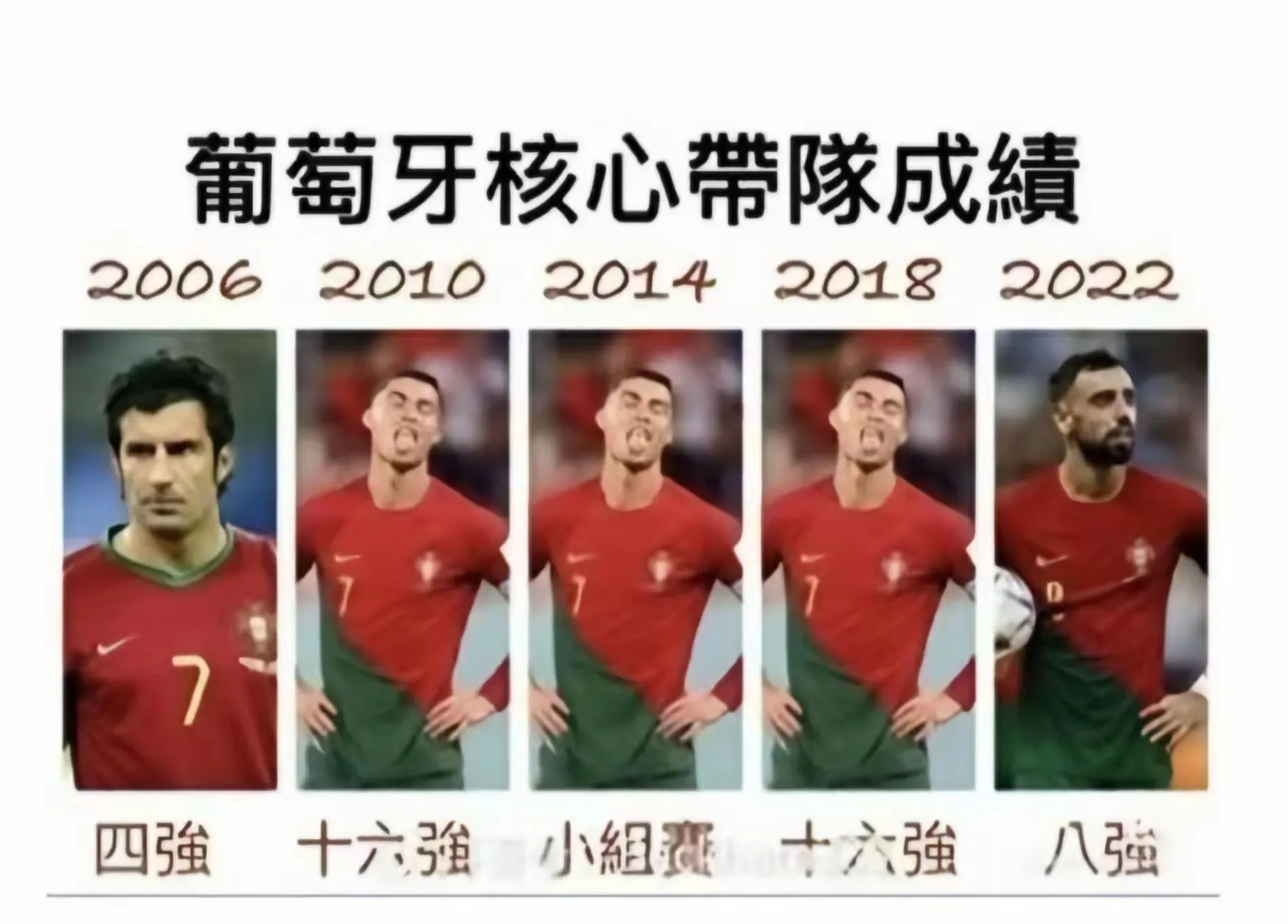 C罗连续三场比赛得分超过出色发挥，中国队不断突破！的简单介绍